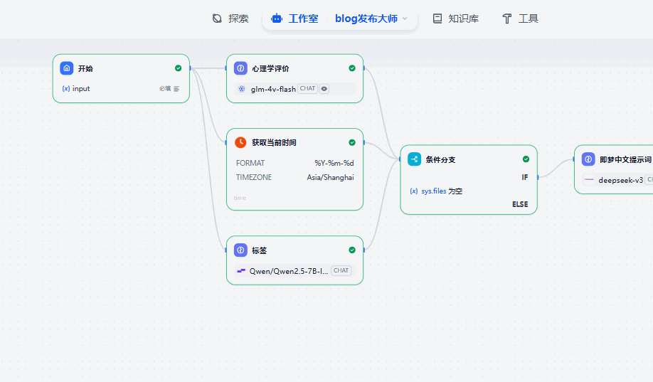 配图2